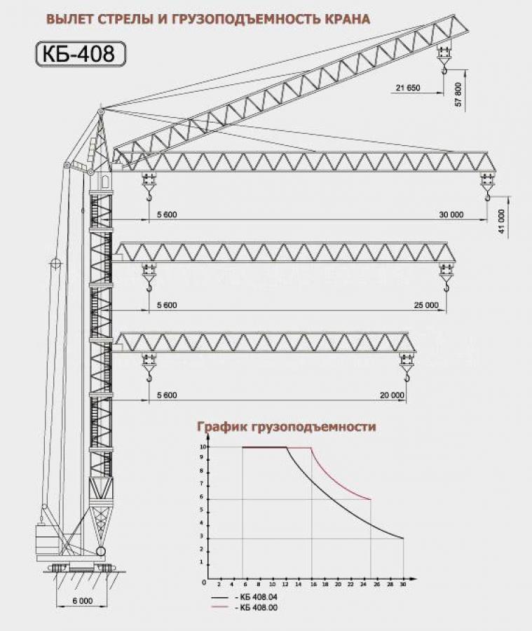 Кран на высоту 30 м. КБ-408.21 чертеж. Грузоподъемность крана КБ-403. Башенный кран КБ-403 график грузоподъемности. График грузоподъемности крана КБ 403.